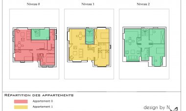 Proposition de répartition des étages en 3 appartements